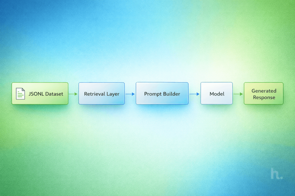 Building a Lightweight RAG Pipeline (Node.js + JSONL)